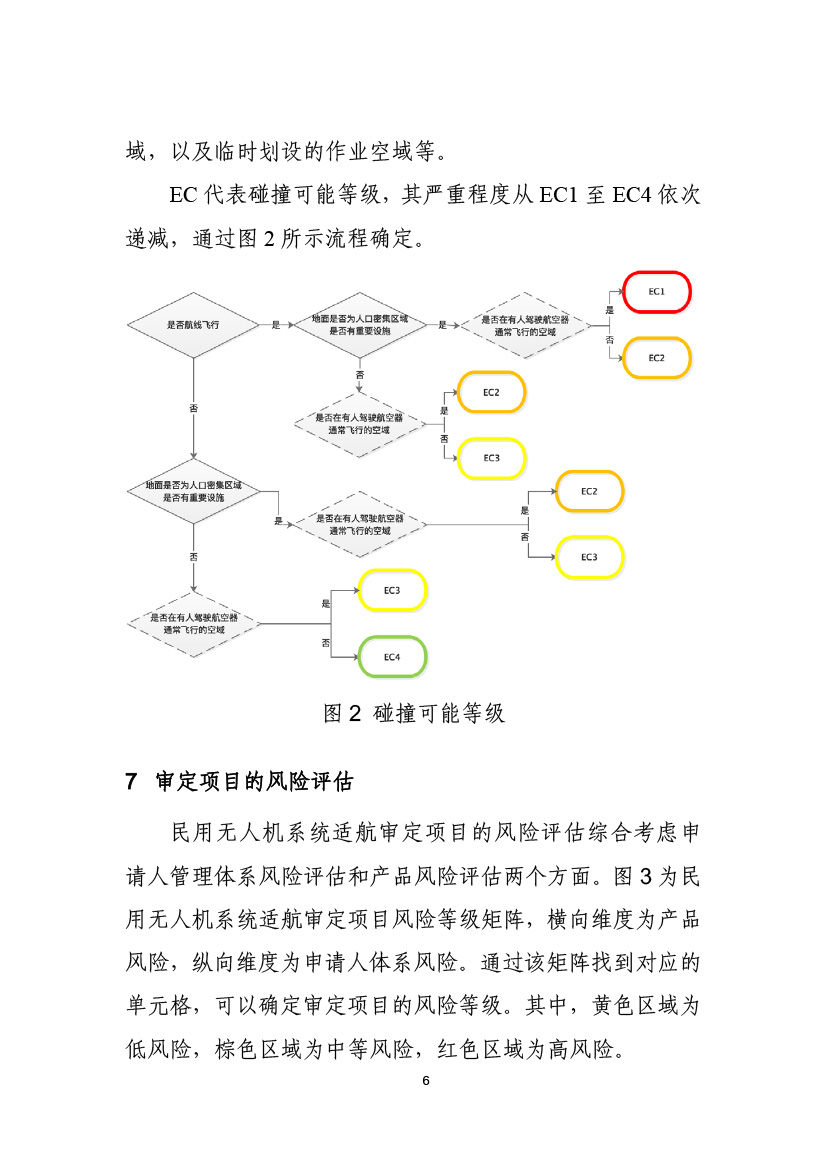 民用無(wú)人機(jī)系統(tǒng)適航審定項(xiàng)目風(fēng)險(xiǎn)評(píng)估指南(試行)(圖8) 民用無(wú)人機(jī)系統(tǒng)適航審定項(xiàng)目風(fēng)險(xiǎn)評(píng)估指南(試行)(圖8)