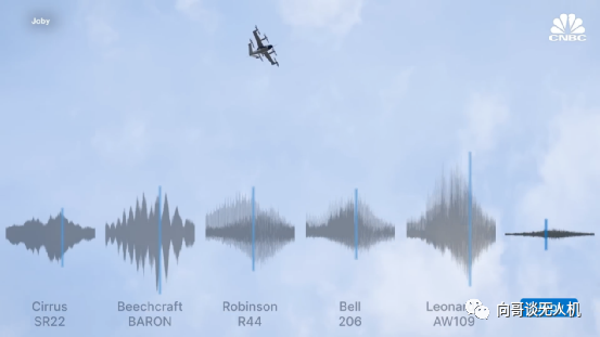 即將實(shí)施的國(guó)軍標(biāo)《民用無人駕駛航空器系統(tǒng)安全要求》將帶來哪些商業(yè)機(jī)會(huì)(圖3) 即將實(shí)施的國(guó)軍標(biāo)《民用無人駕駛航空器系統(tǒng)安全要求》將帶來哪些商業(yè)機(jī)會(huì)(圖3)