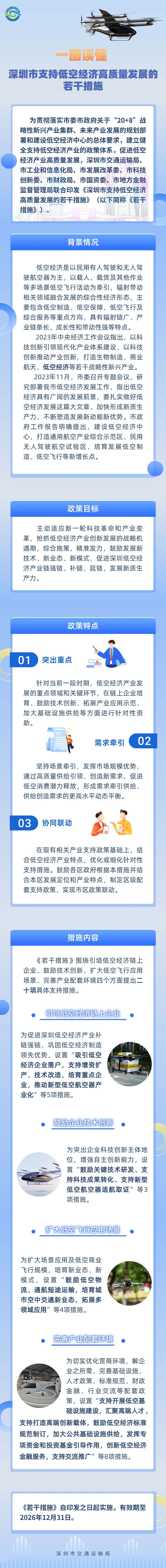 深圳市七部門聯(lián)合印發(fā)《深圳市支持低空經(jīng)濟(jì)高質(zhì)量發(fā)展的若干措施》(圖2) 深圳市七部門聯(lián)合印發(fā)《深圳市支持低空經(jīng)濟(jì)高質(zhì)量發(fā)展的若干措施》(圖2)