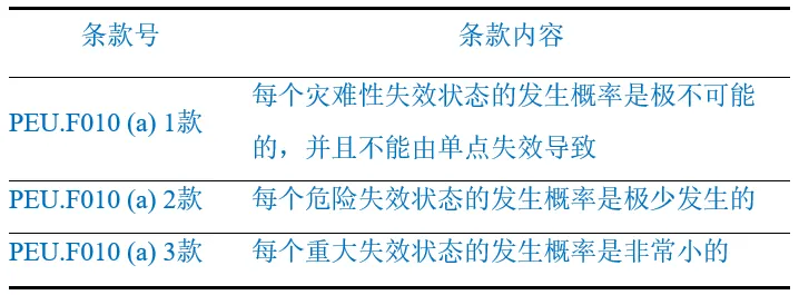 eVTOL飛機級安全性減緩措施和效果分析(圖2) eVTOL飛機級安全性減緩措施和效果分析(圖2)