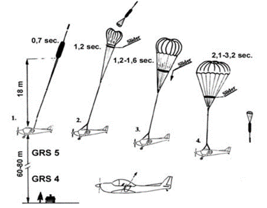 eVTOL飛機級安全性減緩措施和效果分析(圖4) eVTOL飛機級安全性減緩措施和效果分析(圖4)